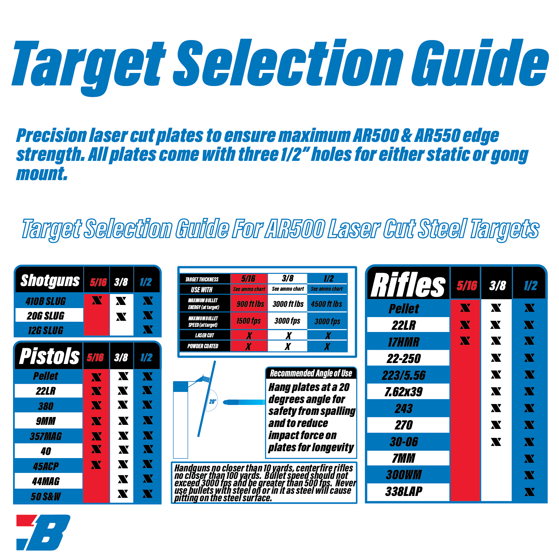 AR500 Steel Thickness Selection Guide